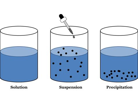 Presence of Suspended Particles