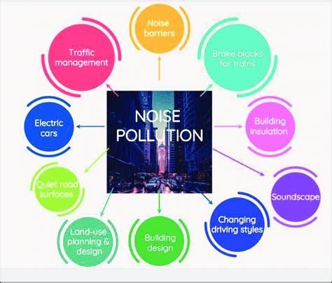 Preventing Interference: Managing Potential Sources of External Noise