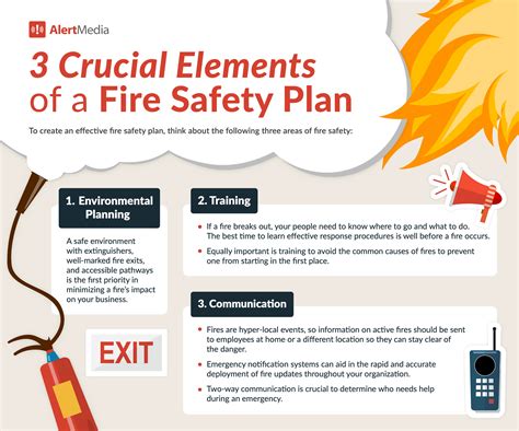 Preventive Measures: The Significance of Fire Safety Regulations