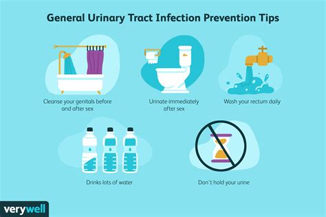 Preventive Measures to Reduce the Risk of Urinary Tract Infection in Females