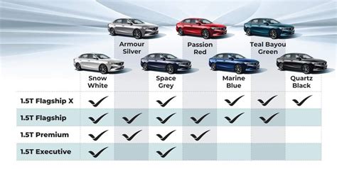 Price: Affordability with Flagship Specs vs Premium Price Tag