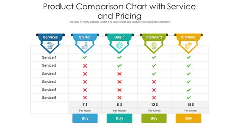 Price Range: Comparing the Costs