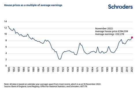 Price and Affordability: Comparing the Cost of Ownership