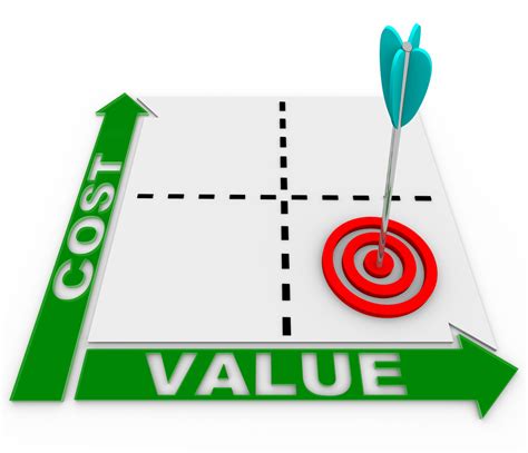 Price and Value for Money Evaluation