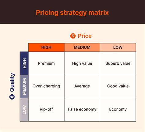 Pricing and Availability