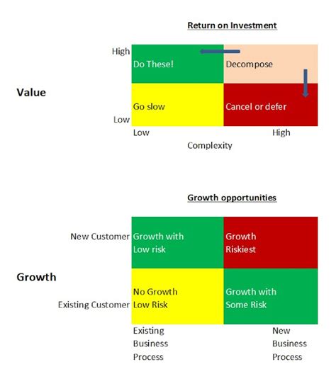 Prioritizing Software Advancements over Hardware Enhancements