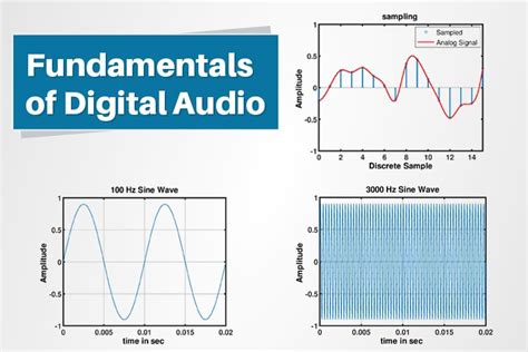 Processing Sound: Understanding the Fundamentals