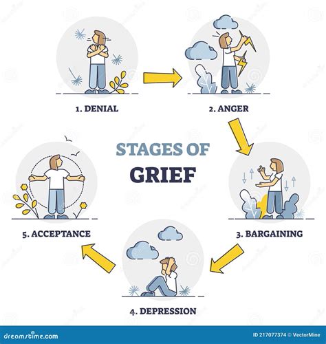 Processing grief and unresolved emotions