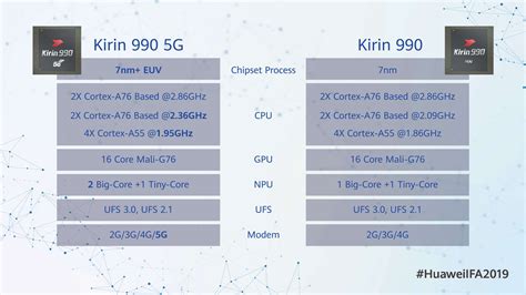 Processor: Powerful Kirin 990 vs Lightning-fast A14 Bionic