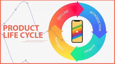 Product Lifecycle and Technological Advances