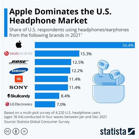 Production Challenges of Wireless Headphones