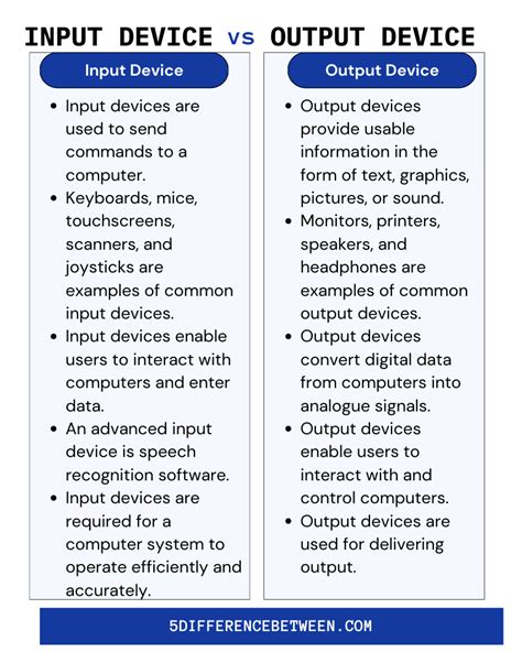 Pros and Cons of Utilizing External Input Devices with an iPad