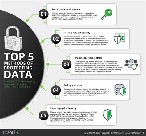 Protecting Data with Auxiliary Elements