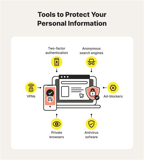 Protecting Your Privacy on Viber: Safeguarding Your Personal Information