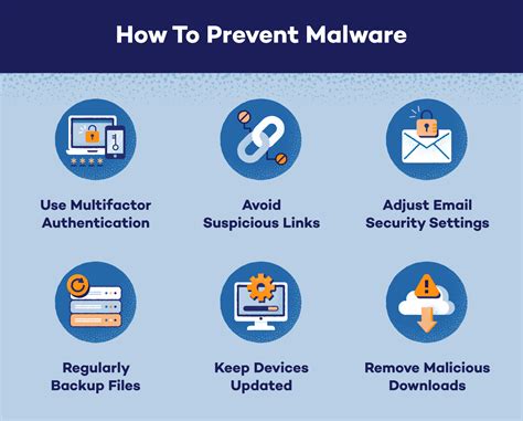 Protecting Your System: Identifying and Eliminating Virus and Malware Intrusions