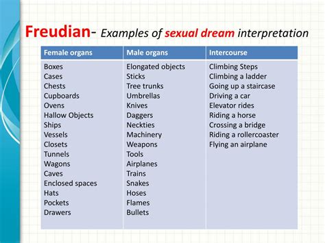 Psychoanalyzing the Dream: Freudian Interpretations of Toilet Symbolism