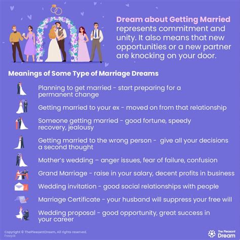 Psychological Analysis of Dreaming About Marriage