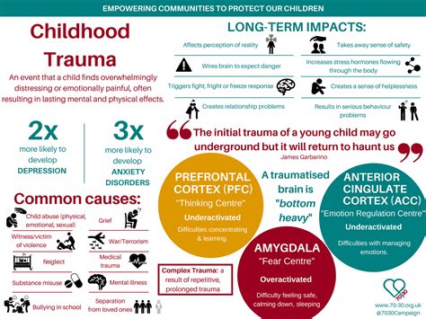 Psychological Impact: Understanding the Trauma Experienced by Parents in such Cases