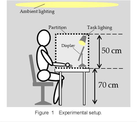 Psychological Impact of Fluctuating Display Illumination