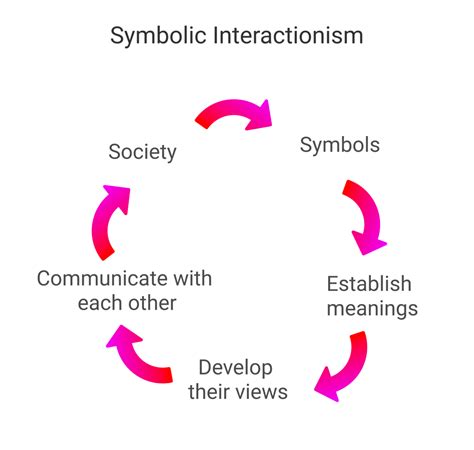 Psychological Interpretation of the Symbolic Vision