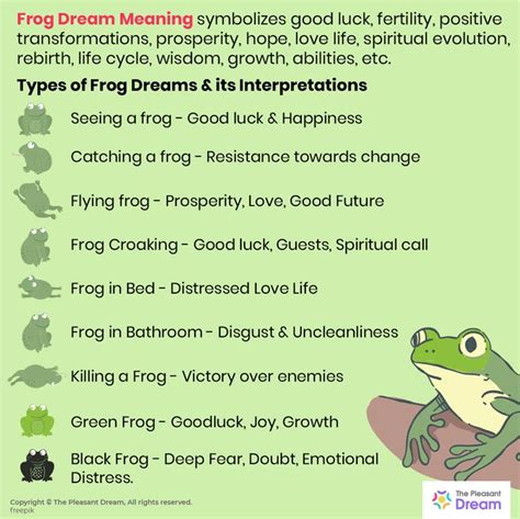 Psychological Interpretations of Frog Dreams