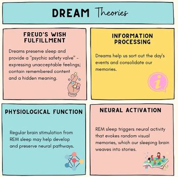 Psychological Perspective: Theories on the Psychological Implications of Dreams