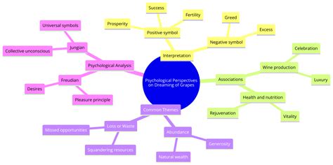 Psychological Perspectives: Analyzing the Inner Desires and Fears in Pursuit Dreams