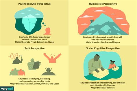 Psychological Perspectives: Connecting Dream Symbols to Personal Experiences and Predispositions