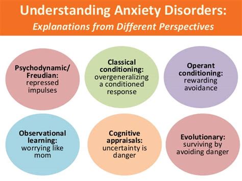 Psychological Perspectives: Understanding Dreams as Manifestations of Anxiety