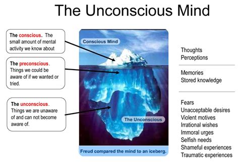 Psychological Perspectives: Understanding the Unconscious Mind