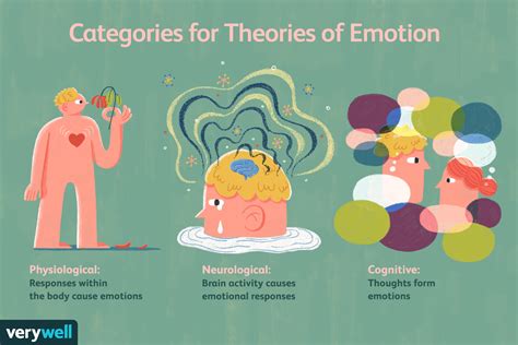 Psychological interpretations: Insights into the emotions stirred by kissing a stranger