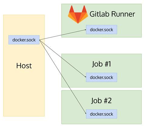 Pulling and running the Docker image for GitLab