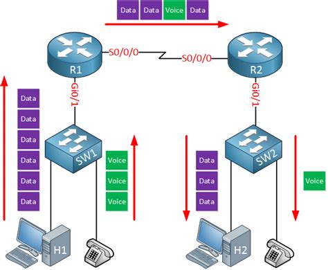 Quality of Service: Examining the Impact of Network Conditions on Bluetooth Audio