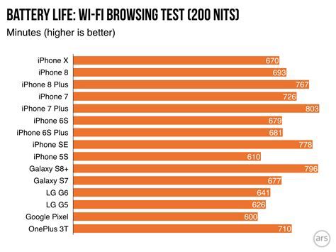 Reasons Behind the Declining Battery Life on iPhone 13