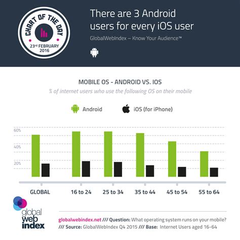 Reasons Why Some Android Users May Choose to Remove the Emulation of the iOS User Interface on Their Devices