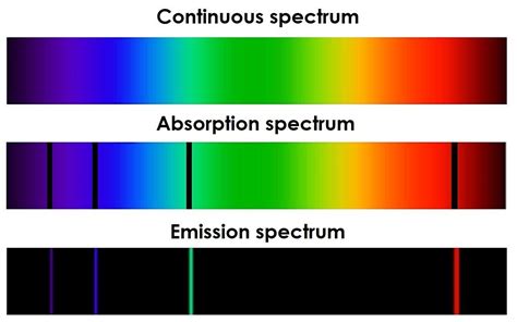 Reasons for Absence of Continuous Green Light Emission on Apple Watches