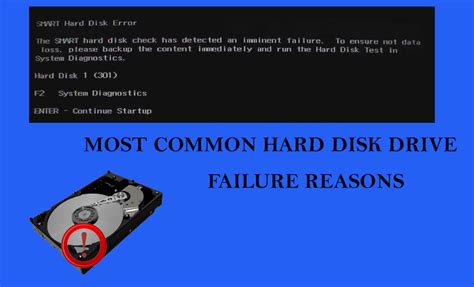 Recognizing Common Indicators of Hard Disk Errors