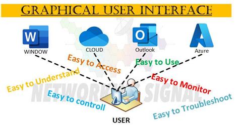 Recognizing Desktop Environment and User Interface