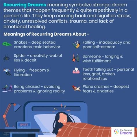 Recognizing Patterns and Recurring Themes in Dreams Related to Urine