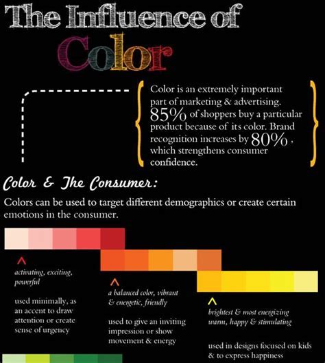 Recognizing the Influence of Color in Decoding the Meanings of Dreams