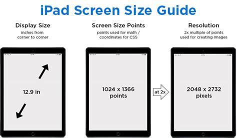 Recognizing the Screen Size and Resolution of your iPad Mini