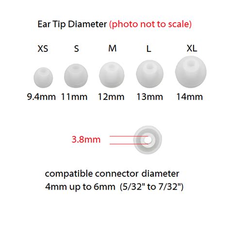 Recognizing the Signs of Ingested Earbud Cushion