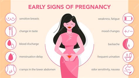 Recognizing the Signs of Pregnancy Loss in the Early Stages
