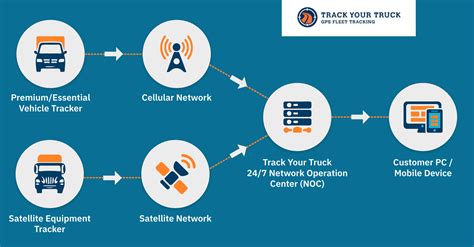 Reconsidering the Use of Location Tracking Features