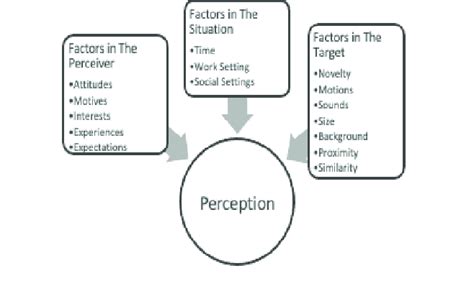 Redefining the Past: Investigating Dream Analysis and its Influence on our Perception of Renowned Individuals