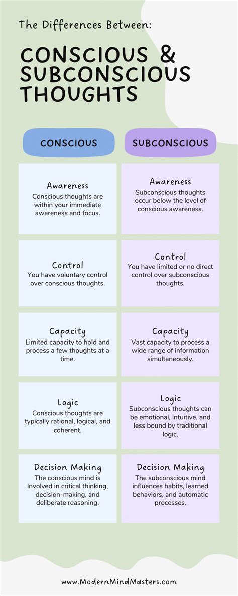 Reflecting Inner Thoughts: Understanding the Connection Between Subconscious Emotions and Recurrent Night-time Imagery