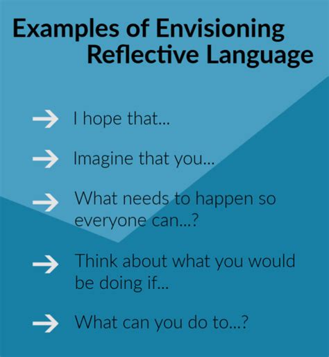 Reflecting on the Lessons Explored in the Envisioning