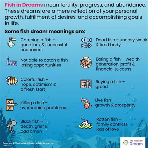 Reflecting on the Personal and Collective Meanings of Dreams featuring Fish