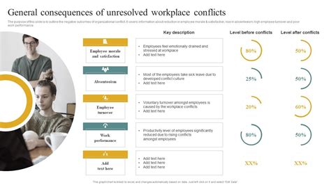 Reflection of Unresolved Work-related Issues