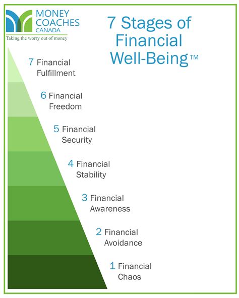 Reflections of Stability and Financial Well-being